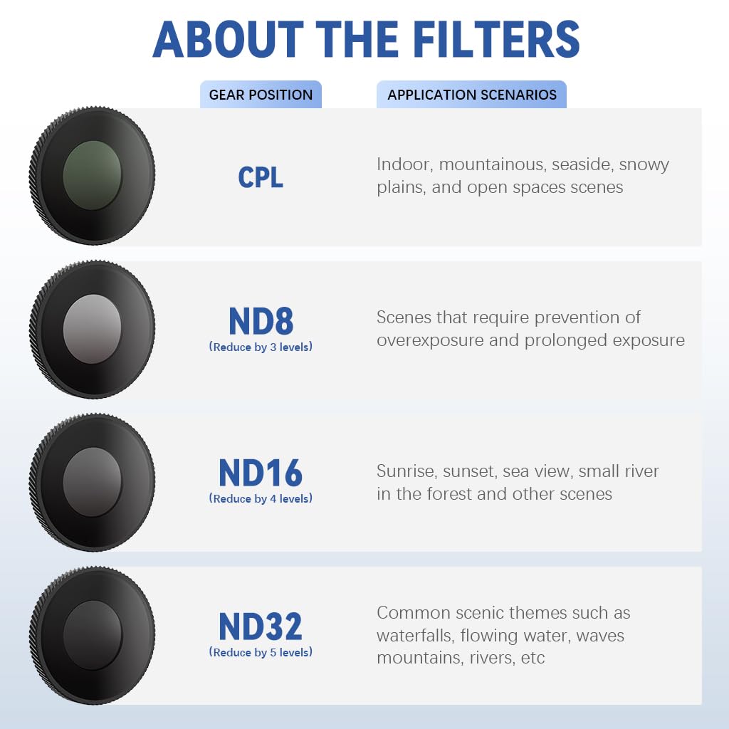 ZORBES 4Pcs Camera Lens Filters Neutral Density Filters for DJI Osmo Action 4, Anti-fog ND8, ND16, ND32, CPL Camera Lens Glare Reduction Camera Lens Filters for  Photography and Videography ZORBES 4Pcs Camera Lens Filters Neutral Density Filters for DJI Osmo Action 4, Anti-fog ND8, ND16, ND32, CPL Camera Lens Glare Reduction Camera Lens Filters for  Photography and Videography